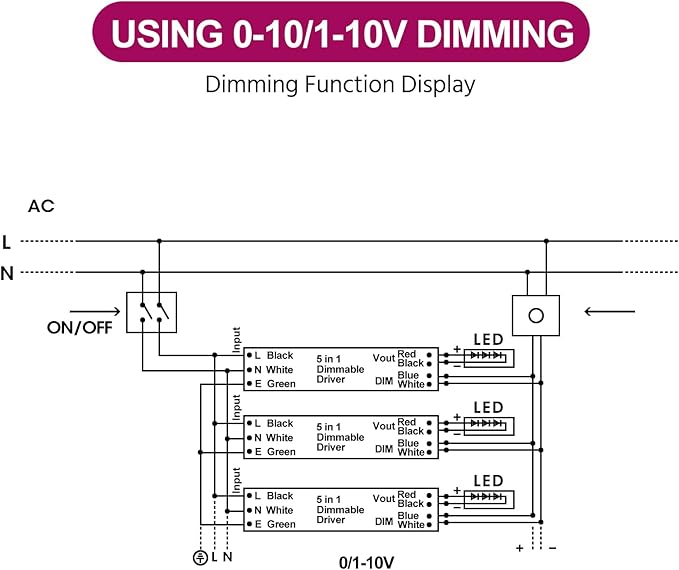 EMITEVER Dimmable Led Driver, 150W AC 110V-277V to DC 24V Transformer, 5-in-1 Dimming: ELV/MLV/TRIAC / 0-10V / 1-10V / 10V PWM/Potentiometer, Waterproof IP67 and UL Listed