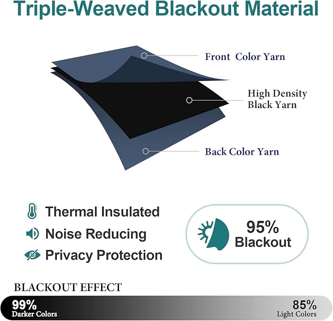 ChrisDowa Grommet Blackout Curtains for Bedroom and Living Room - 2 Panels Set Thermal Insulated Room Darkening Curtains (Stone Blue, 42W x 63L)
