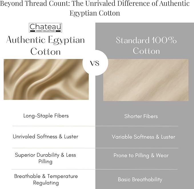 twinSheets Set, 100% Egyptian Cotton Sheets 400 Thread Count 3 Piece Soft Sateen Weave twinBed Set Fits Upto 17", Machine Washable No Pill, Hotel Collection Sheet & Pillowcase Sets- Blush