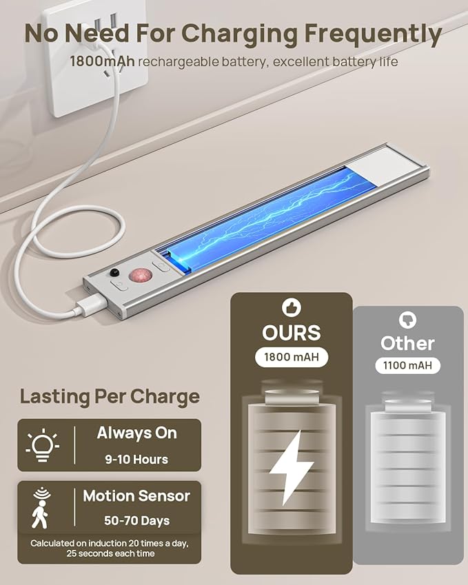 Under Cabinet Lighting with Remote Control,USB Rechargeable 180 Lumen Motion Sensor Light Indoor,Magnetic Wireless Under Counter Light,3 Color Dimmable Closet Lights for Kitchen, Pantry, Stair, 6 Pack