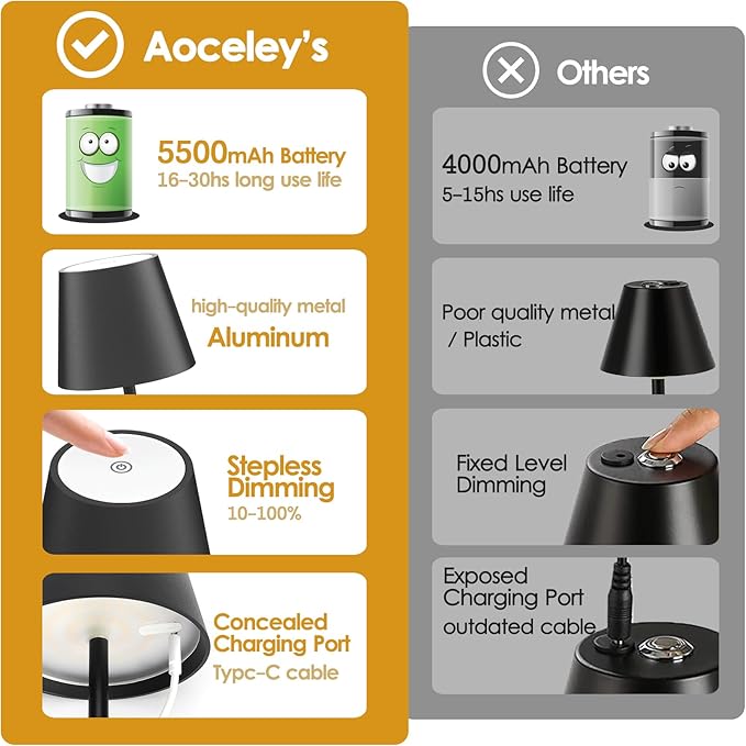 4-Pack LED Rechargeable Table Lamp, Battery Desk lamp 3W 6000mAh Battery Operated Stepless Dimming Modern Portable Table Light for Restaurant/Dinner/Bedroom/Outdoor IP54 Waterproof (Black)