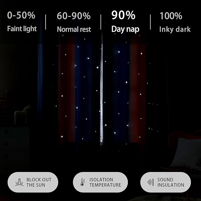 XiDi Dream Star Blackout Curtains for Kids Rooms Girl Princess Curtain for Daughter Bedroom Window (Pink Grey Blue, W34 X L63)