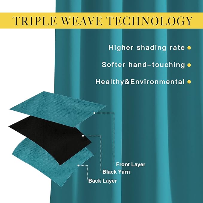 NICETOWN Peacock Teal Blackout Curtains for Living Room, Window Treatment Thermal Insulated Room Darkening Grommet Drapes Sound Dampening for Bedroom, 2 Panels, W37 x L72