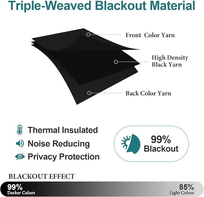 ChrisDowa Grommet Blackout Curtains for Bedroom and Living Room - 2 Panels Set Thermal Insulated Room Darkening Curtains (Black, 42 x 84 Inch)