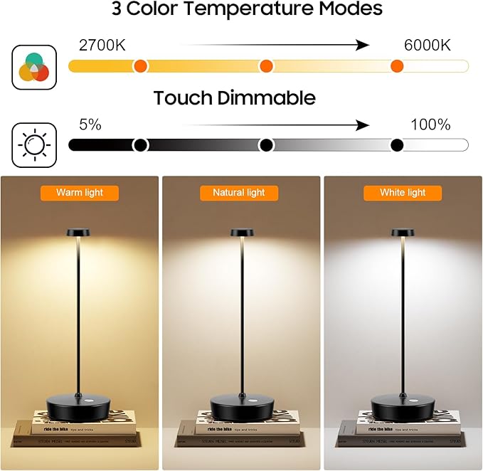2Pack Cordless LED Table Lamp，Rechargeable Battery Operated Table Light, 3 Color Stepless Dimmable Table Lamp, Portable Table Light for Outdoor/Restaurants/Patio
